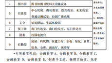 关于开展2017年学校资产盘点工作的通知